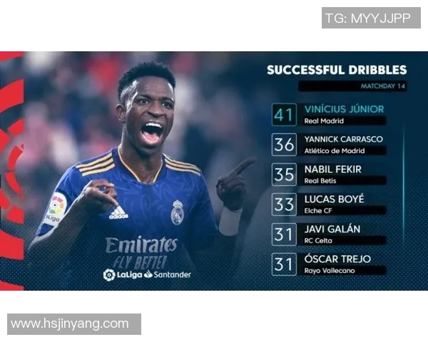 维尼修斯比赛数据深度解析其进攻能力与创造力的强大表现